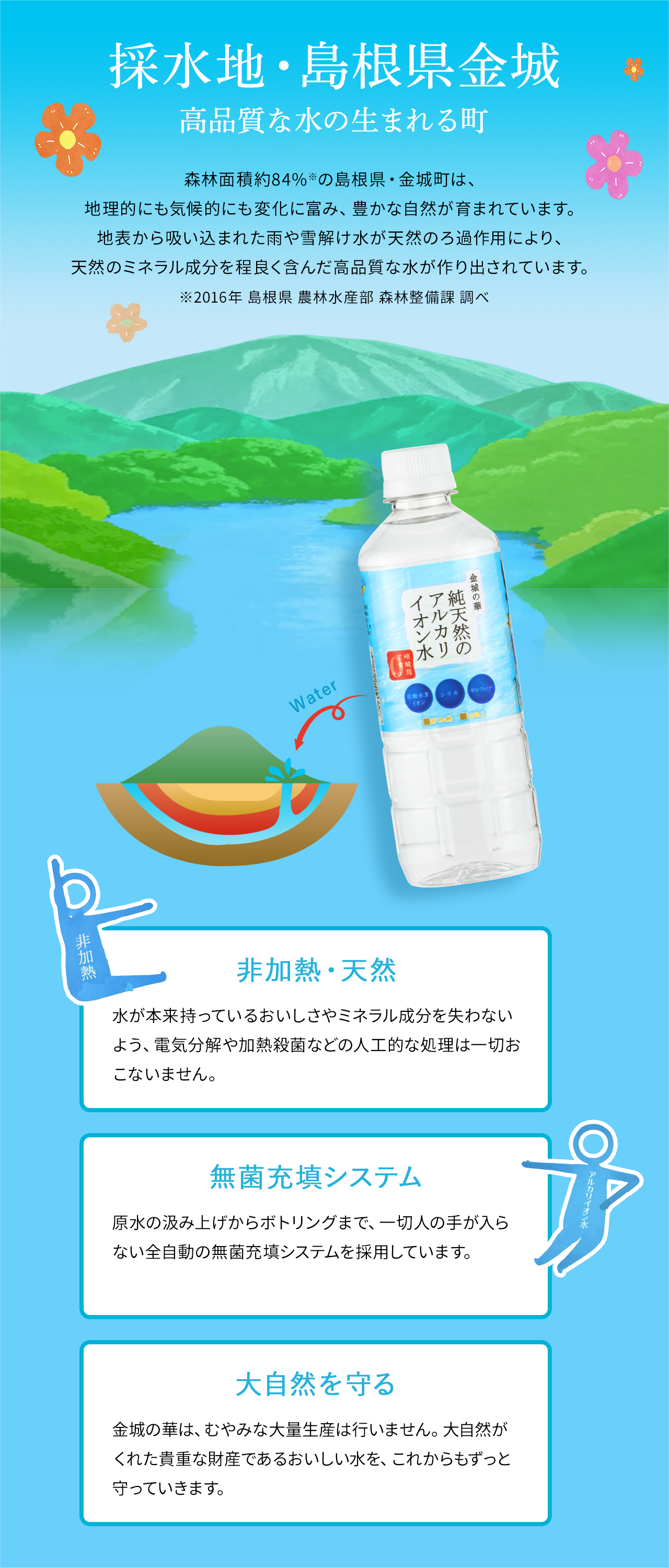 採水地・島根県金城 高品質な水の生まれる町 森林面積約84%の島根県・金城町は、地理的にも気候的にも変化に富み、豊かな自然が育まれています。地表から吸い込まれた雨や雪解け水が天然のろ過作用により、天然のミネラル成分を程良く含んだ高品質な水が作り出されています。