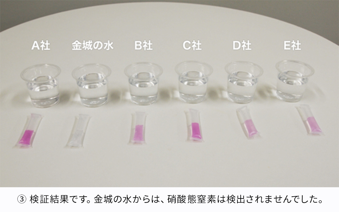 ③ 検証結果です。金城の水からは、硝酸態窒素は検出されませんでした。