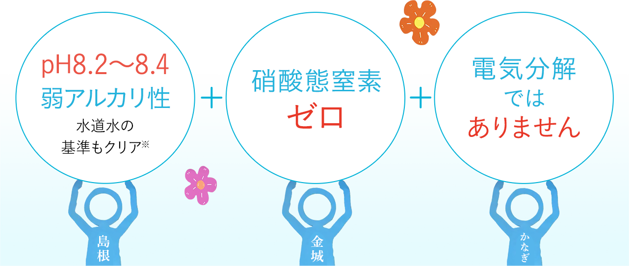 pH8.2～8.4 弱アルカリ性 硝酸態窒素ゼロ 電気分解ではありません