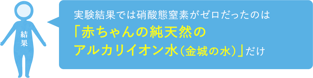 実験結果では硝酸態窒素がゼロだったのは「赤ちゃんの純天然のアルカリイオン水（金城の水）」だけ