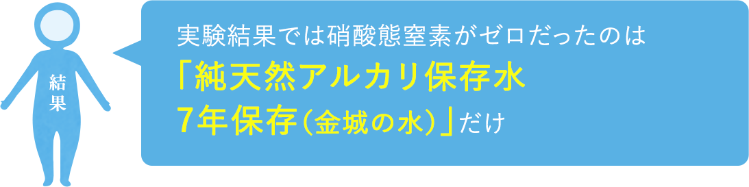 実験結果では、硝酸態窒素がゼロだったのは「純天然アルカリ保存水 7年保存（金城の水）だけ