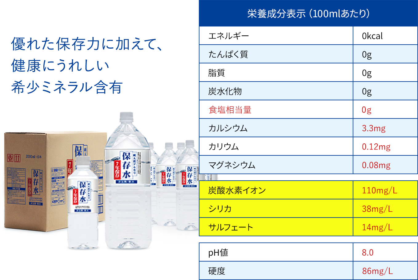 優れた保存力に加えて、健康にうれしい希少ミネラル含有