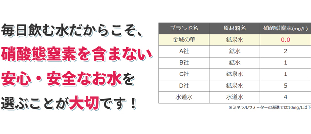 毎日の飲む水だからこそ、硝酸態窒素を含まない安心・安全なお水を選ぶことが大切です！